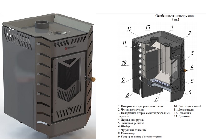 Печь панорамная для дома