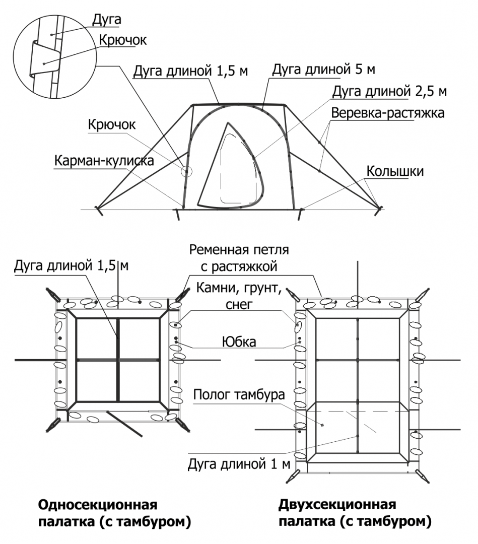 Алтай печь для мобильной (походной) туристической бани – купить по цене 26  970.00₽ в интернет-магазине pechnik-rzn.ru