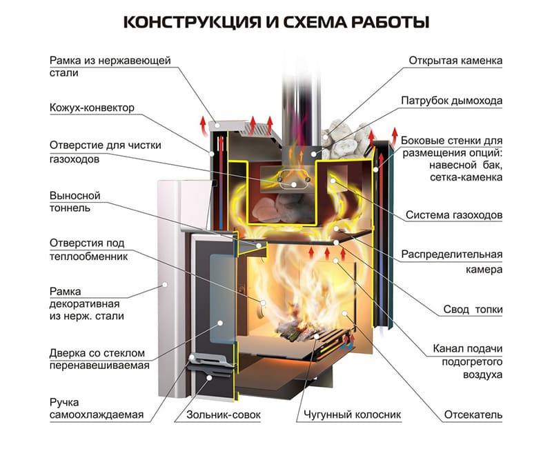 Ermak 16 Премиум печь для бани нержавейка 55 900.00₽ — купить с доставкой  по всей России