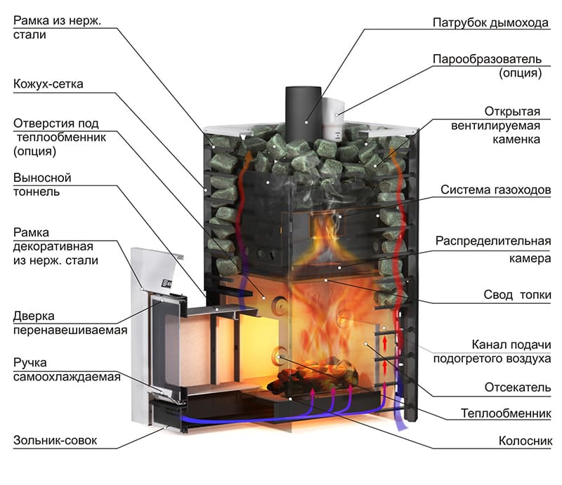 Чертежи печи для бани — подробные инструкции и дизайн идеи