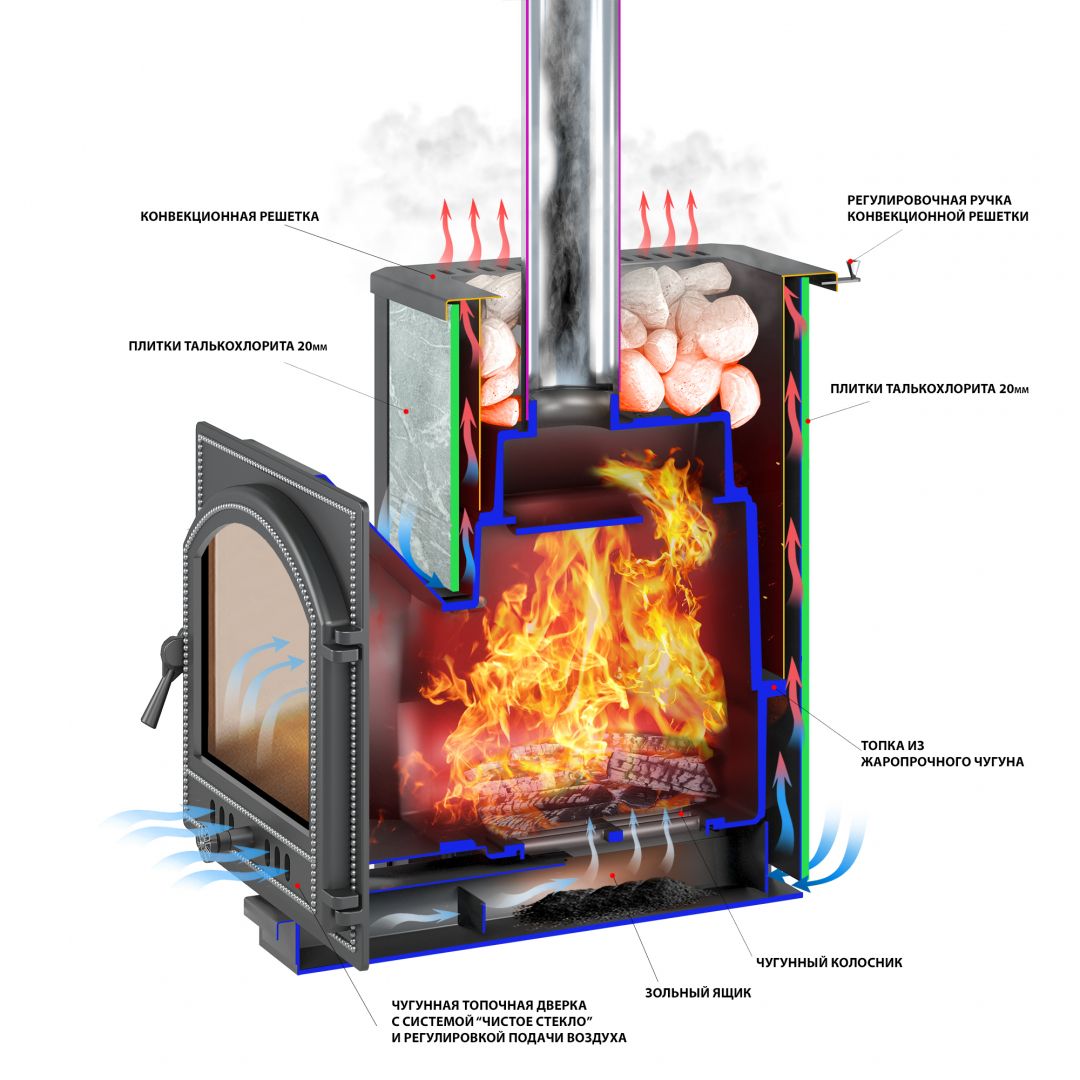 Легенда 28 (270) печь банная чугунная в облицовке Талькохлорит – купить по  цене 76 990.00₽ в интернет-магазине pechnik-rzn.ru