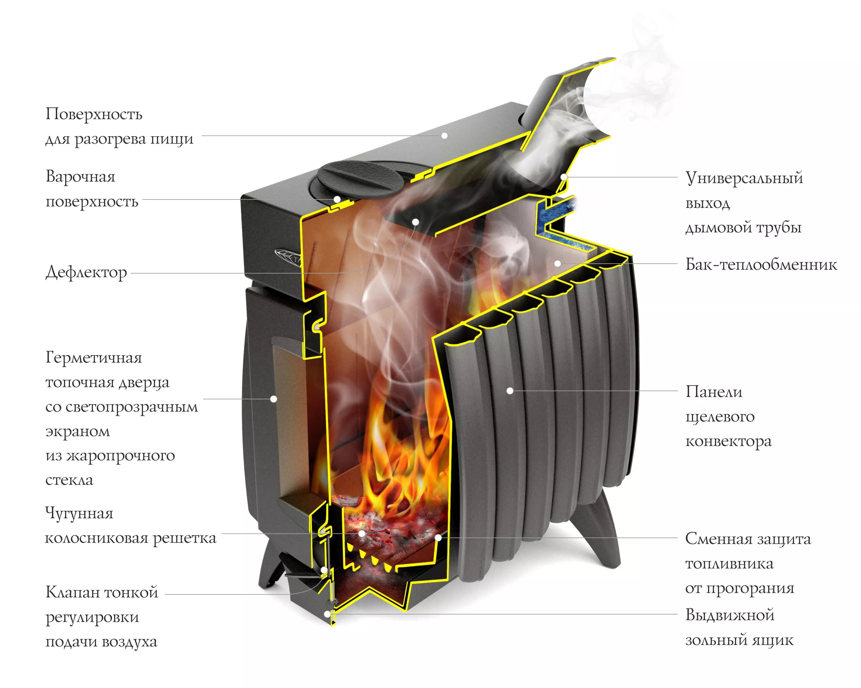 Огонь-батарея 9 антрацит печь отопительная до 200м3 – купить по цене 29  800.00₽ в интернет-магазине pechnik-rzn.ru