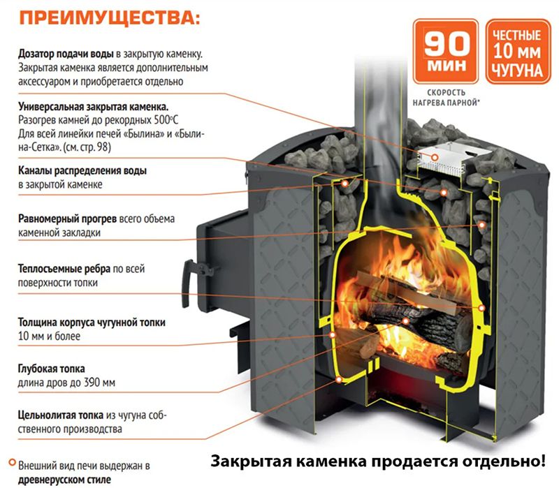 Какую печь лучше выбрать – отзывы покупателей. Особенности выбора печи