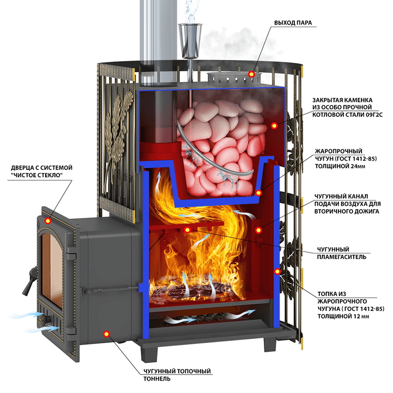 Чугунная печь для бани с закрытой каменкой