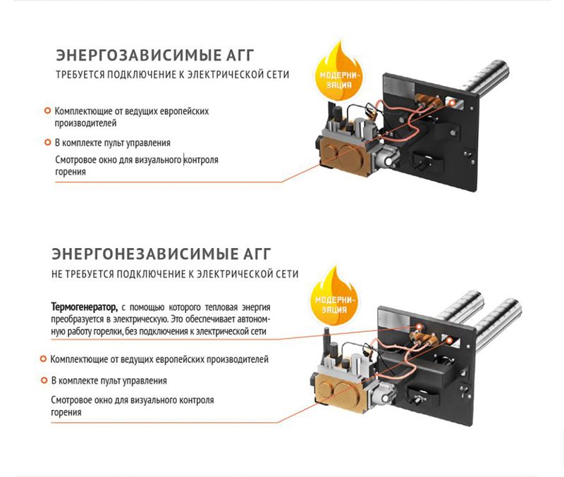 Горелки ручные кровельные ГКЖС-2 для термических работ - Микроном