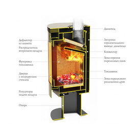 Печь камин Визиера черная бронза 150