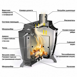 Дровяная отопительная печь Ермак Стокер (Stoker) 200-G с газовой горелкой 16 кВт