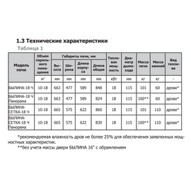 Печь для бани Былина-сетка 18 Ч