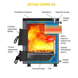 Отопительный котел КО-15