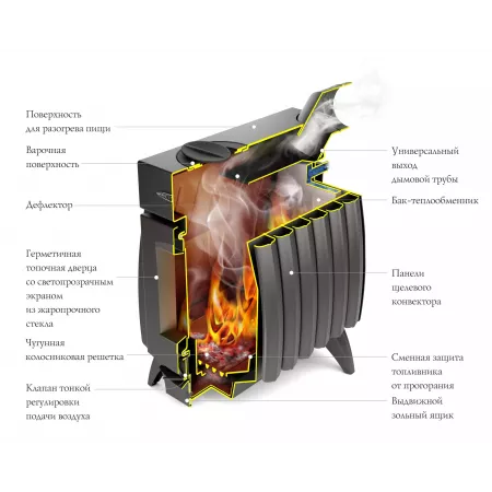 Огонь-батарея 5 антрацит печь отопительная до 100м3