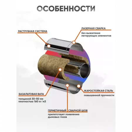 Сэндвич-тройник 135° (430/0,8мм + нерж.) RAL