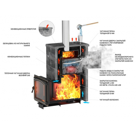 Легенда Русский пар 18 (240) NEXT печь банная чугунная в облицовке Пироксенит Элит, S-40