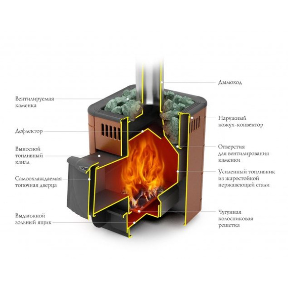 Оса Carbon ДА терракота печь для бани 16550