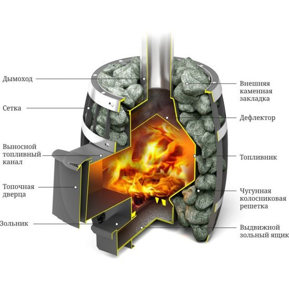 Саяны Мини Carbon ДА печь для бани 26200