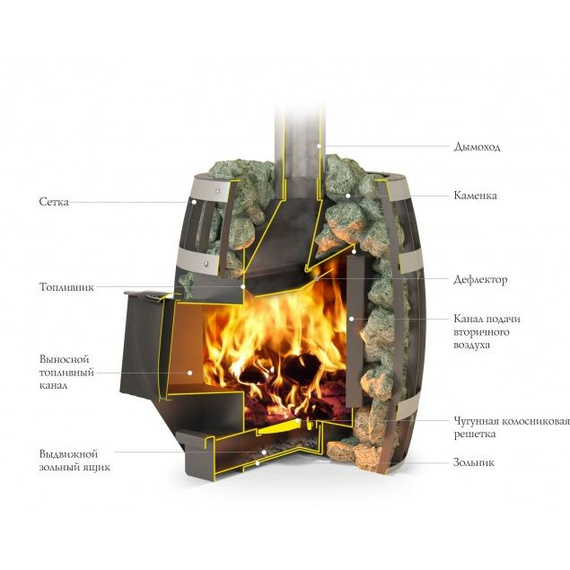 Саяны Carbon ДА печь для бани 37770