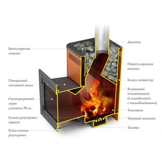 Витрувия II Inox БСЭ терракота печь для бани нержавейка 49830