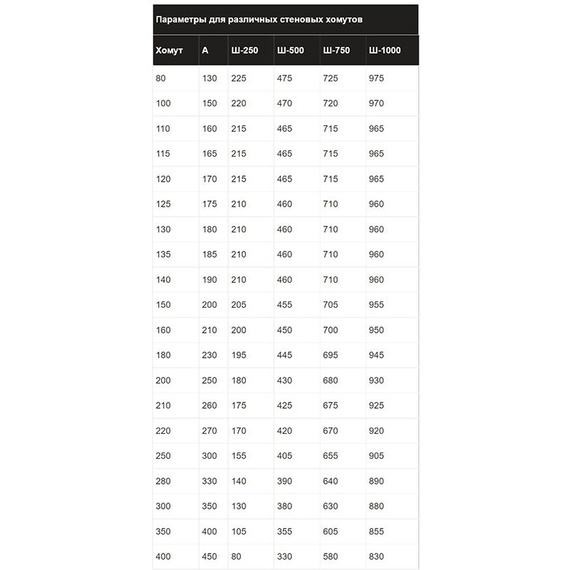 Стеновой хомут Ferrum 1025