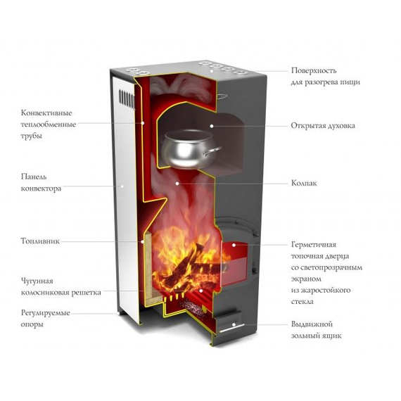 Герма печь-камин до 250м3 64400