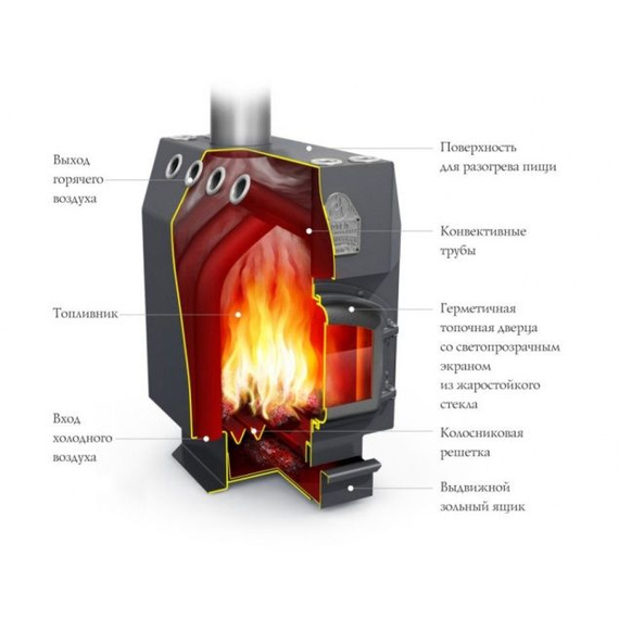 Профессор, СД, СК, ТВ печь отопительная до 1000м3 74900