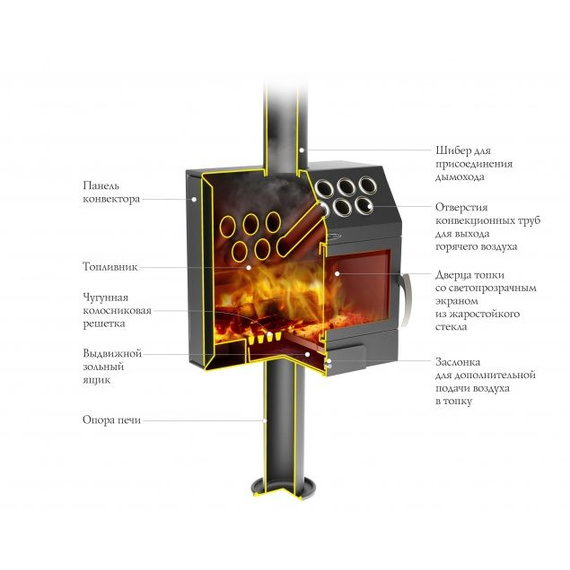 Гармошка Inox печь-камин до 100м3 53550