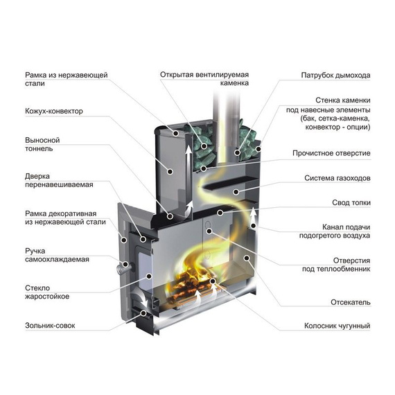 Ермак-Элит 12-C печь для бани нержавейка 23700