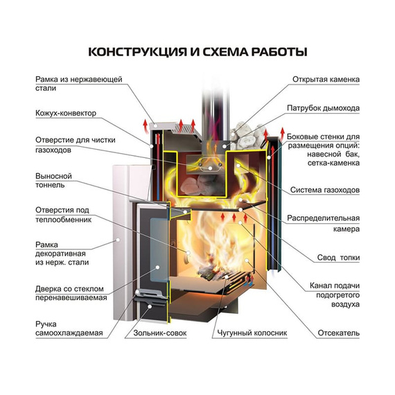 Ermak 16 Премиум с навесным баком INOX 40 л. печь чугунная для бани 49940