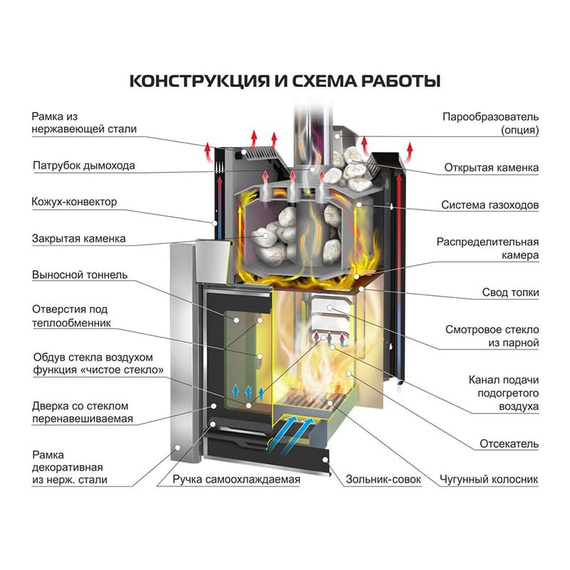 Ermak 30 Люкс печь для бани 99000