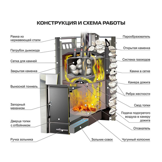 Ermak 50 Сетка Pro печь для бани нержавейка 285000