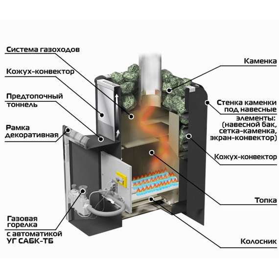 Уралочка 16 с автоматикой печь газо-дровяная для бани 38850