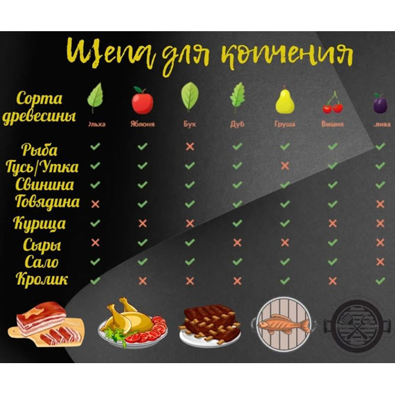 Щепа для копчения в пакете "Вишня" 250 гр. 120
