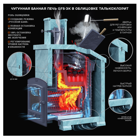 Печь GFS ЗК 25 (П2) чугунная под облицовку/обкладку для бани/сауны 94500