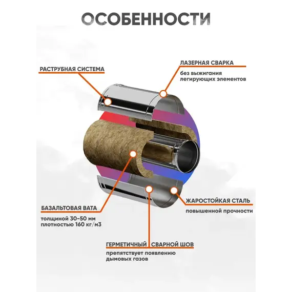 Сэндвич Ferrum 1м AISI 430/нерж. 0,8 мм + нерж. 0,5 мм 3619