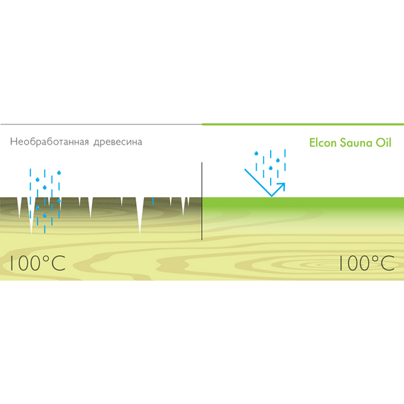 Масло для полков Elcon Sauna Oil 0,25 л 315