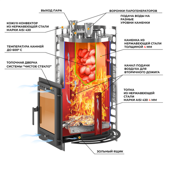 Эверест Steam Master 38 INOX (320M) б/в печь для бани нержавейка 96990