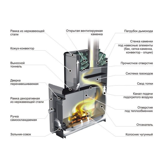 Ермак 16 Классика печь для бани 21500