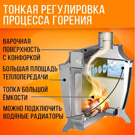 Stoker 220 Aqua-G печь отопительная до 220 м3 33550