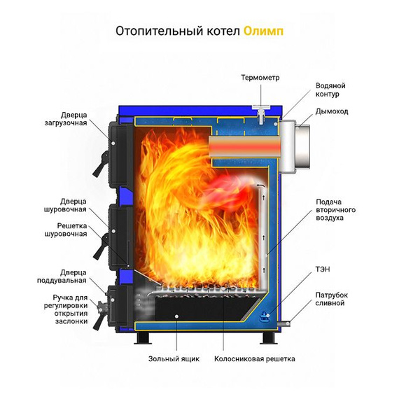 Олимп 30 отопительный котел до 300м2 20кВт 66090