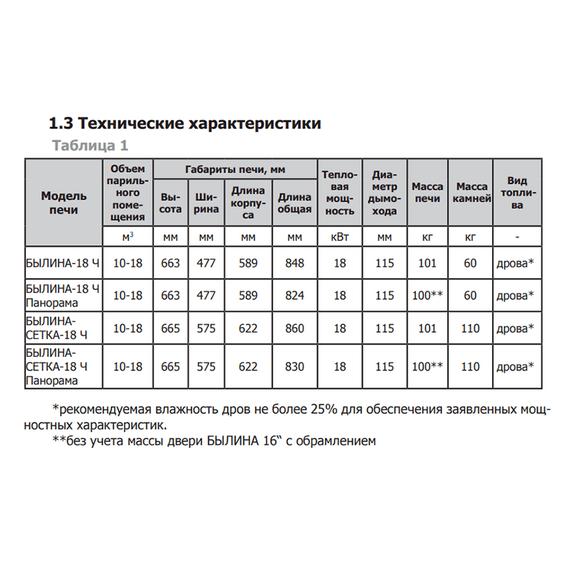 Былина-18 Ч Панорама печь чугунная для бани 48980