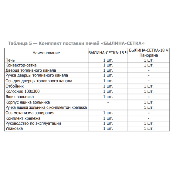 Былина-сетка 18 Ч Панорама печь чугунная для бани 51980