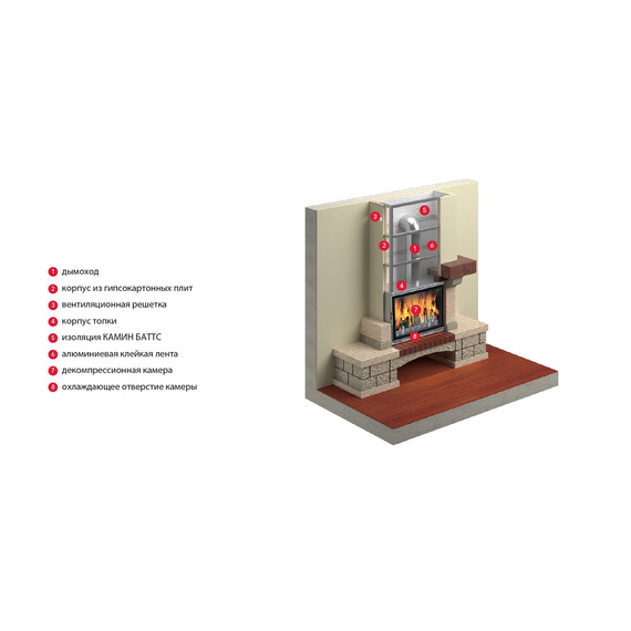 Базальтовая вата фольгированная Rockwool Камин Баттс 1000х600х30 мм, цена за 1 лист 1800