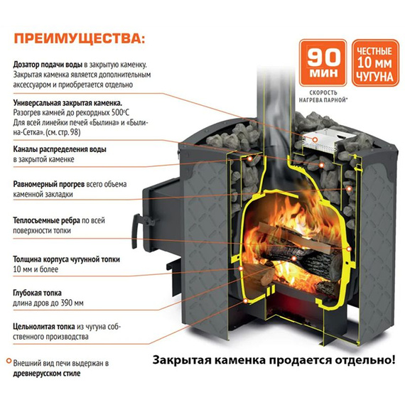 Былина-18 Ч Панорама печь чугунная для бани 48980