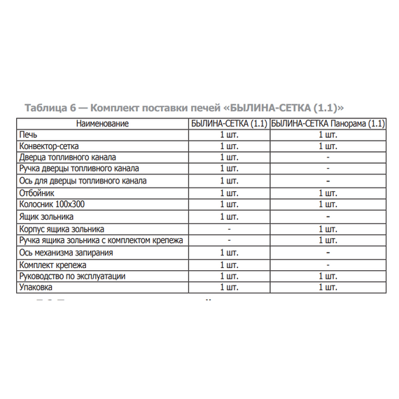 Былина-сетка 12 Ч Панорама (1.2) печь для бани чугунная 48980