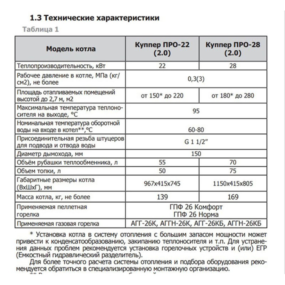 Куппер Про 22 (2.0) отопительный котел до 220м2 22кВт 66980