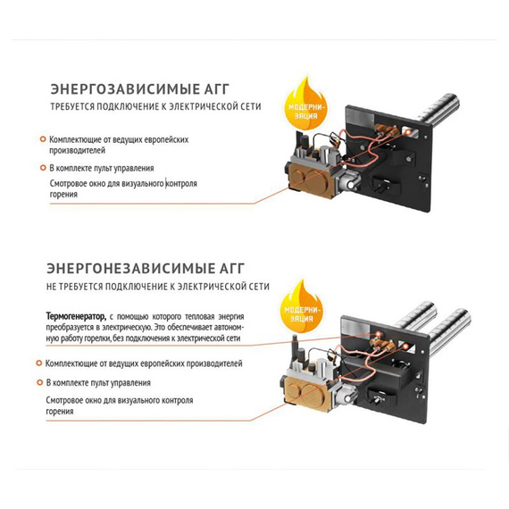 Газовая горелка АГГ-13К для котлов Куппер ОК-9, ОВК-10 34970