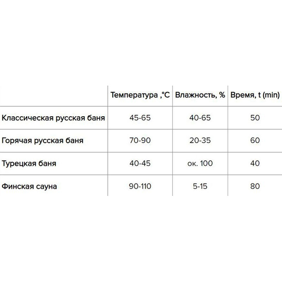ЭТНА 18 (ДТ-4С) Стандарт чугунная печь для бани 35890