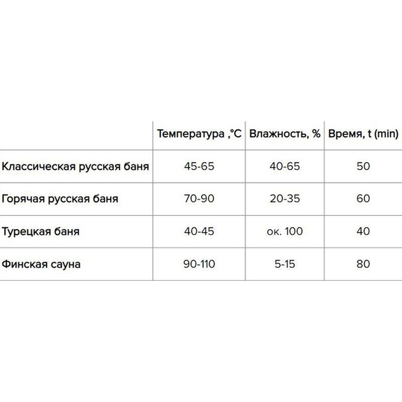 ЭТНА 18 (Панорама) "М" Стандарт чугунная печь для бани 39190