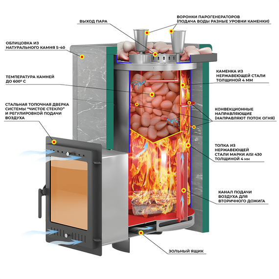 Эверест Steam Master 38 INOX печь банная нержавейка в облицовке Амфиболит, S-40 171990