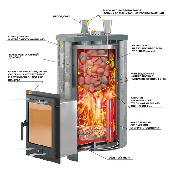 Эверест Steam Master 44 INOX печь банная нержавейка в облицовке Ламель Талькохлорит, S-20 191990