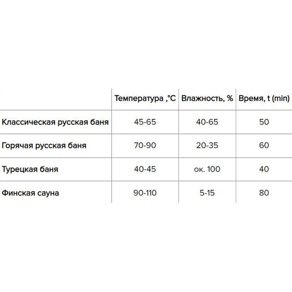 Эверест Steam Master 18 INOX печь банная нержавейка в облицовке Ламель Пироксенит Элит, S-20 118990