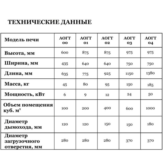 АОГТ 04 печь отопительная до 1000м3 61690